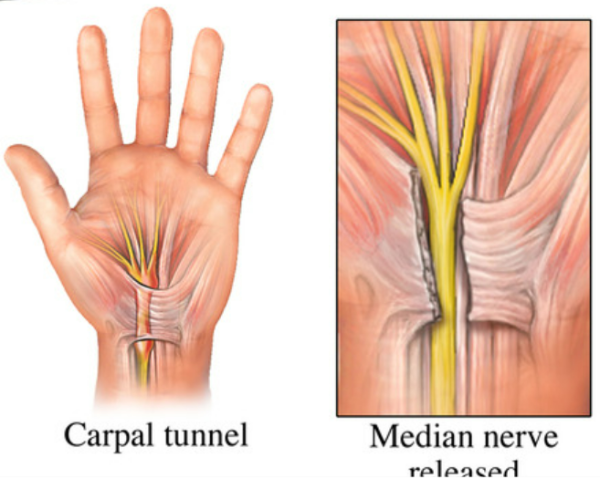 Centre orthopédie Aubagne
